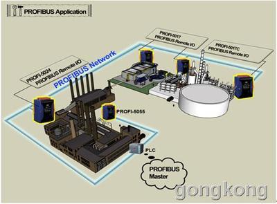 泓格科技发布新产品--profi-5017c (远程8-ch模拟电流输入模块)-公司新闻_中国工控网